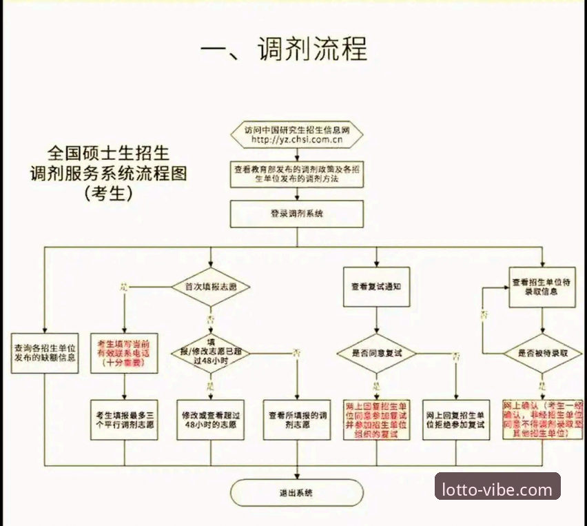 500彩票平台新手入门指南：注册、下载与提现全流程详解