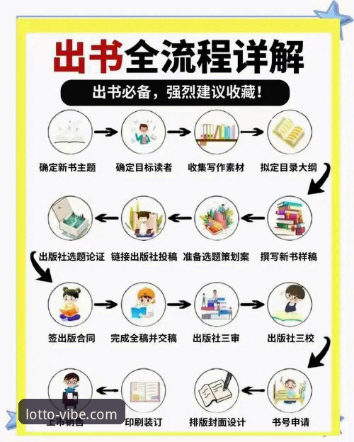 500彩票平台体验常见问题详解：从注册到提现的全流程指南